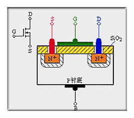 mos管的作用,如何讀懂mos管基本知識原理-重點(diǎn)分析詳解！