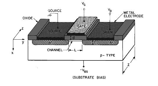 mos管作用是什么？ 功率原理是什么？