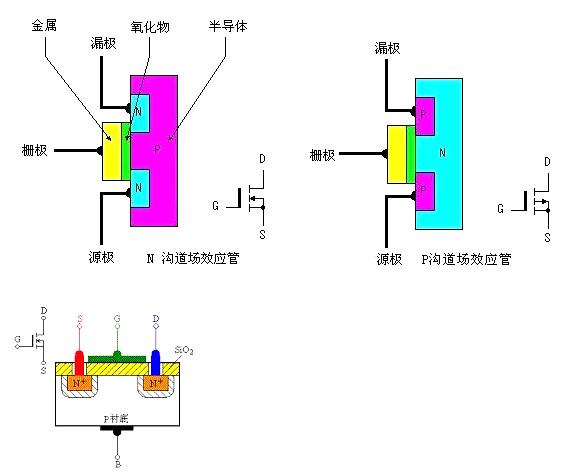 mos場(chǎng)效應(yīng)管作用的特點(diǎn)，看完您就知道了！