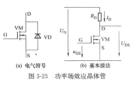 【功率金屬氧化物半導(dǎo)體場(chǎng)效應(yīng)晶體管】MOSFET領(lǐng)域是什么？