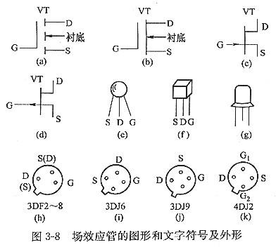 mos場(chǎng)效應(yīng)管有哪些？以及特征及主要用處？