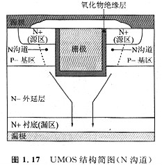 MOS管是什么？什么是VDMOS(VMOS) 、UMOS (UDMOS、UVDMOS)