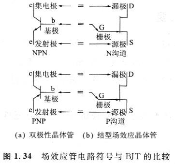 電路中的場效應(yīng)管原理圖是什么，增強(qiáng)型MOSFET特性與BJT是否相同？