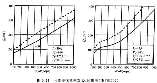 體二極管的技術(shù)參數(shù)VSD、IS、trr、Qrr、ISM、IRRM?