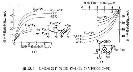 解析CMOS器件特性與電源電壓、溫度和特征等 KIA MOS管