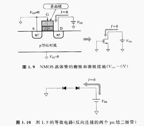 以NMOS晶體管為例，闡明MOS的工作原理特征