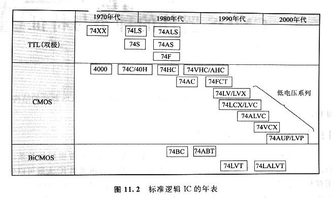 CMOS邏輯電路，CMOS標準邏輯電路是什么？