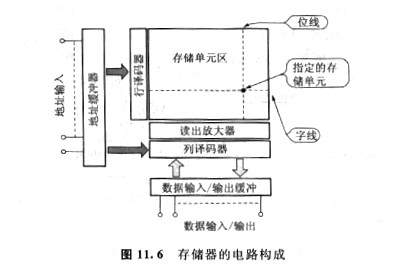 cmos屬于什么種類存儲器,它有幾種優(yōu)勢？