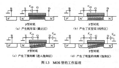詳細(xì)詳解mos管的工作原理，最全面的mos管工作原理文章