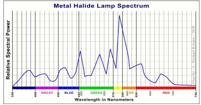 什么是金鹵燈鎮(zhèn)流器-金鹵燈鎮(zhèn)流器工作原理及應(yīng)用領(lǐng)域使用方法