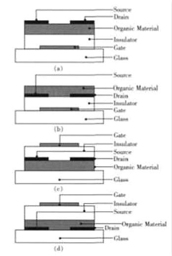有機場效應晶體管是什么-有機場效晶體管工作原理-基本結構與介紹-KIA MOS管