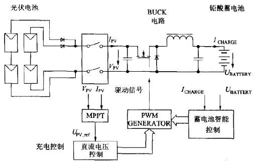 太陽(yáng)能路燈電路圖設(shè)計(jì)方案 太陽(yáng)能路燈電路圖大全 KIA MOS管