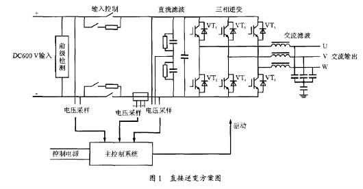 電源逆變器-電源逆變器應(yīng)用電路和元件的選擇及設(shè)計方案-KIA MOS管