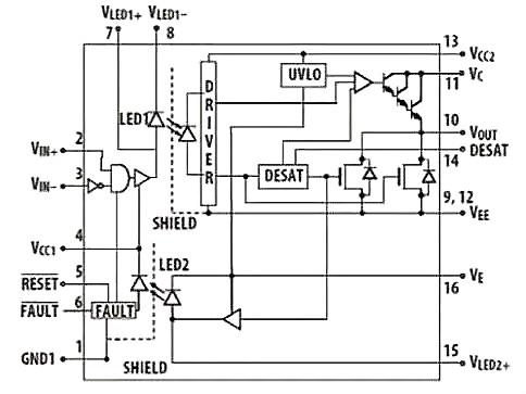 車(chē)載逆變器設(shè)計(jì)方案