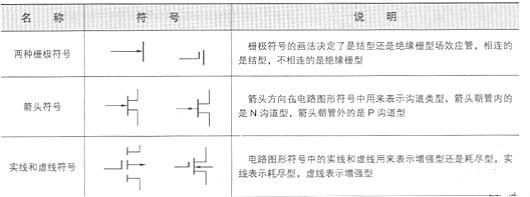 場效應(yīng)管電路圖