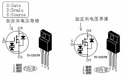 MOS管導通電壓-MOS管導通性的特性、條件及過程介紹-KIA MOS管