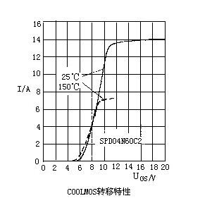 IGBT和MOS管的區(qū)別 IGBT和MOS管的區(qū)別