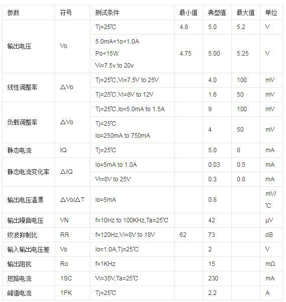 三端穩(wěn)壓管7805 三端穩(wěn)壓管7805