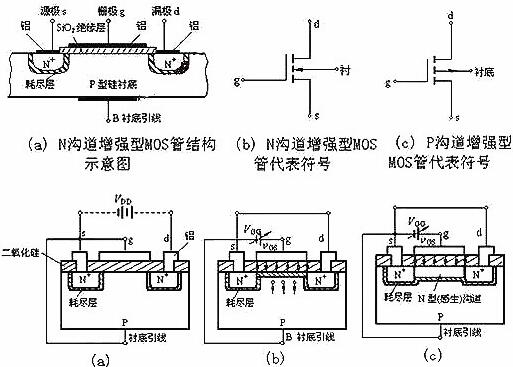 NMOS管-NMOS管組織結(jié)構(gòu)、工作原理及參數(shù)、方程等基本知識(shí)大全-KIA MOS管