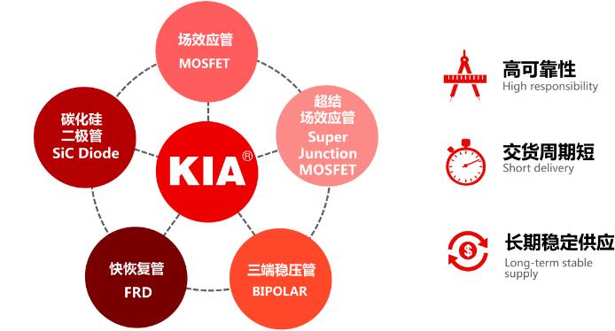 絕緣柵雙極晶體管 絕緣柵雙極晶體管