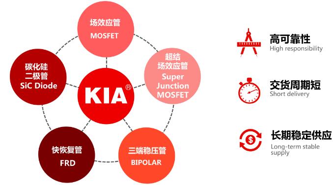 碳化硅(sic)二極管有哪些優(yōu)勢(shì) 碳化硅(sic)二極管有哪些優(yōu)勢(shì)