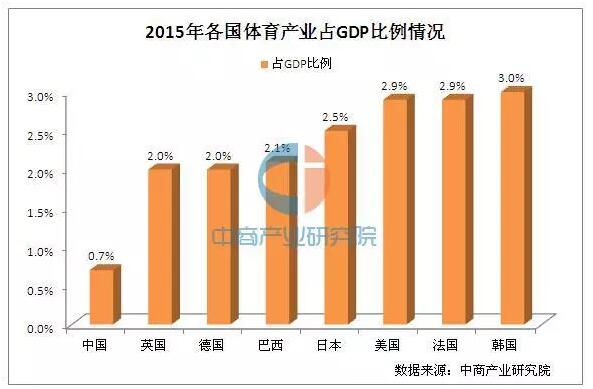 體育行業(yè)分析 體育行業(yè)分析