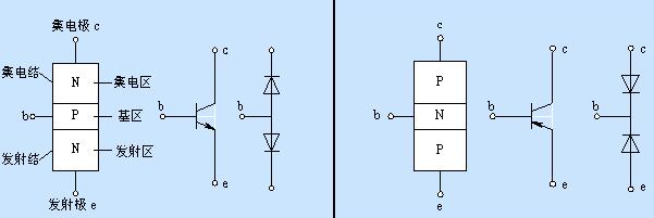 二極管和三極管的區(qū)別 二極管和三極管的區(qū)別