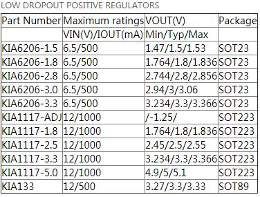 MOS管供應(yīng)商 MOS管供應(yīng)商