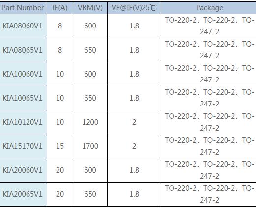 MOS管供應(yīng)商 MOS管供應(yīng)商