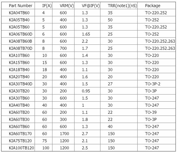 MOS管供應(yīng)商 MOS管供應(yīng)商