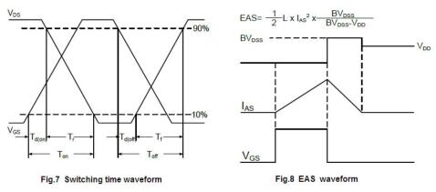 MOS管，90A/30V,100N03