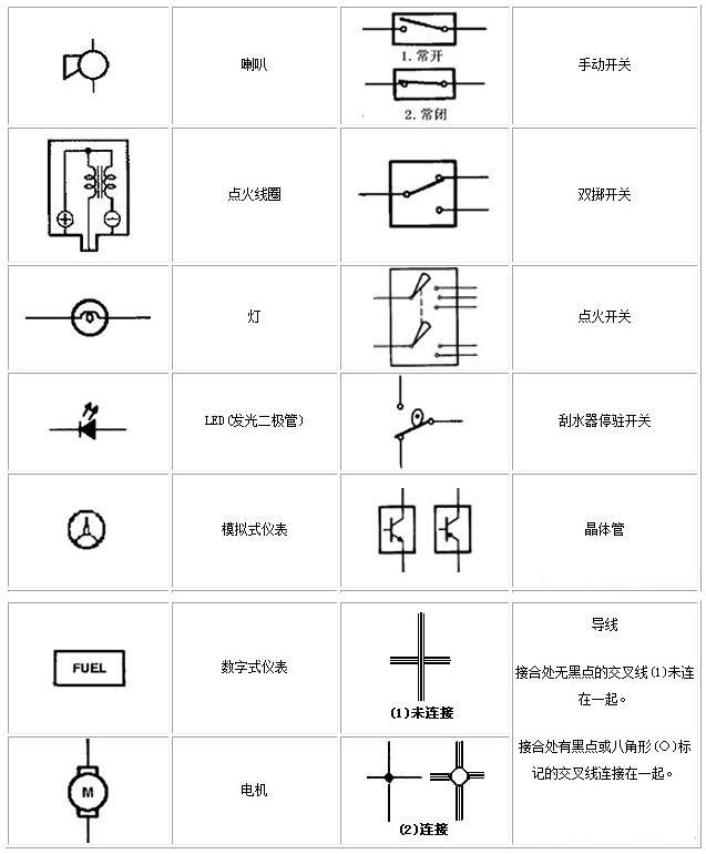電工基礎(chǔ)知識(shí)電路圖