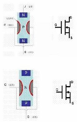 場(chǎng)效應(yīng)管工作原理動(dòng)畫