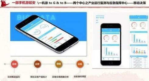 互聯(lián)網(wǎng),旅游