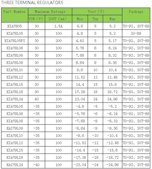 三端穩(wěn)壓管好壞判斷