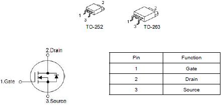 KNX3306B替代HY1607，80A/60V