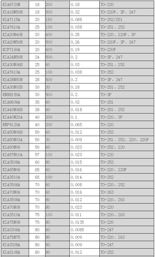 場(chǎng)效應(yīng)管與BJT管對(duì)應(yīng)
