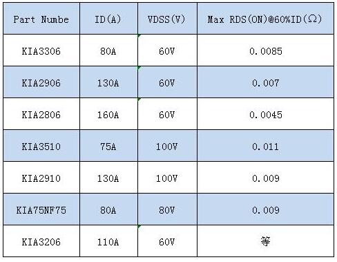 控制器的mos管的作用