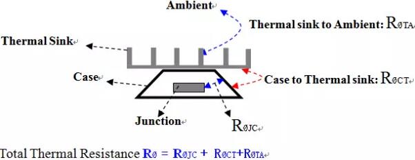 開關電源,功率損耗,熱耗 開關電源,功率損耗,熱耗