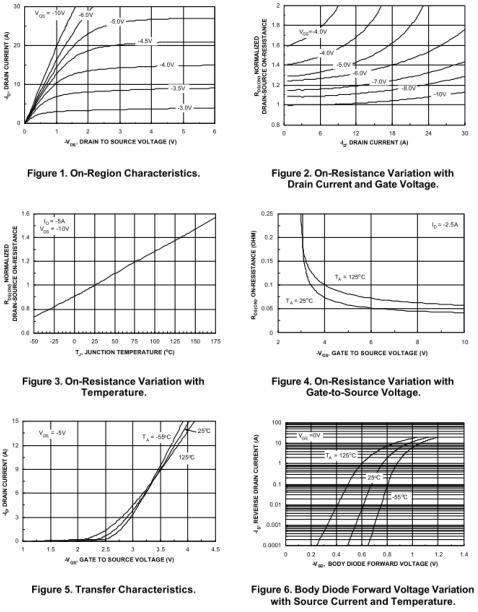 PFC電路碳化硅二極管，KIA4953,-5.3A/-30V