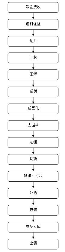 高耐壓場(chǎng)效應(yīng)管