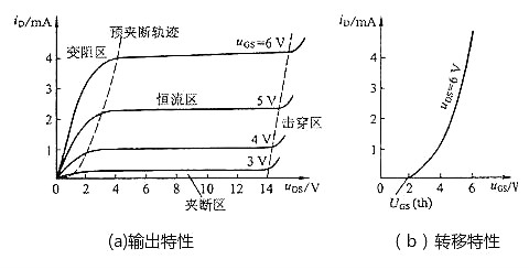 MOS管場(chǎng)效應(yīng)管四個(gè)區(qū)域詳解及如何判斷MOS管工作在哪個(gè)區(qū)-KIA MOS管