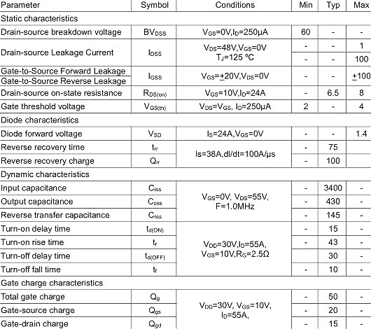 3206,KNX3206A,110A/60V