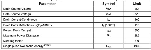 NCE80H16,NCE80H16替代,NCE80H16規(guī)格書(shū)