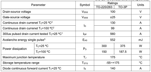 5G通訊基站保護(hù)板專用MOS管,2910,130A/100V 5G通訊基站保護(hù)板專用MOS管,2910,130A/100V