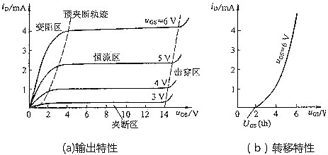 mos管特性曲線、電流方程及參數詳解-KIA MOS管