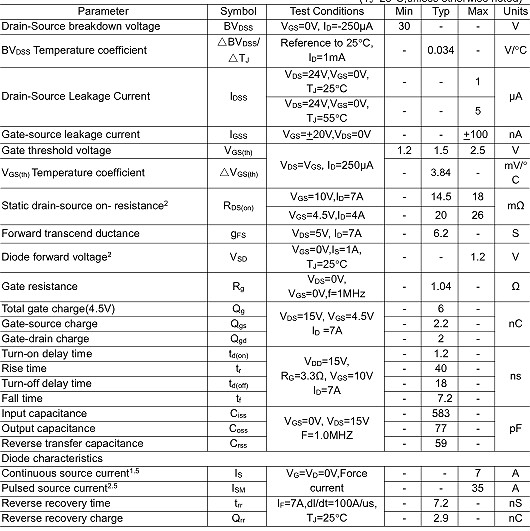 剃毛器專用MOS管,KIA4603A，7A/30V