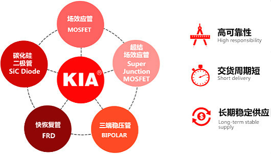 MOS管KNX3404C 80A/40V規格書、封裝、參數 免費送樣 性價比高-KIA MOS管