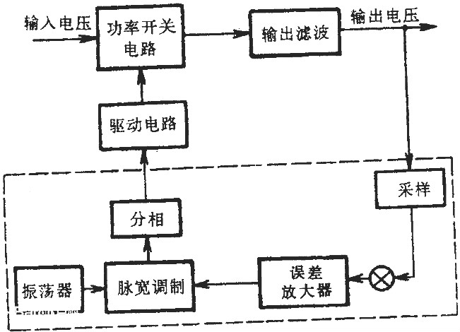詳細(xì)分析常見(jiàn)開關(guān)電源中的7種驅(qū)動(dòng)電路（附有圖片）-KIA MOS管