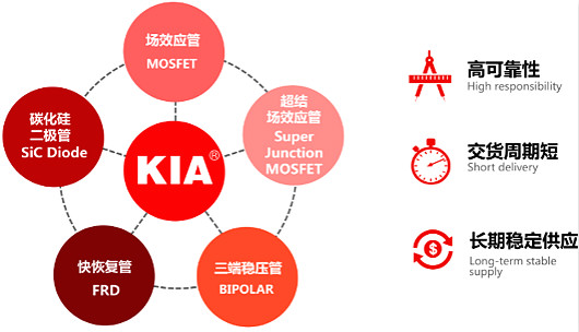 MOS管 KIA2305 -3.5A/-20V原廠 P溝道MOS 規格書及參數詳情-KIA MOS管